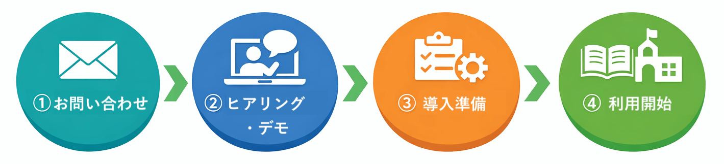 導入の流れ